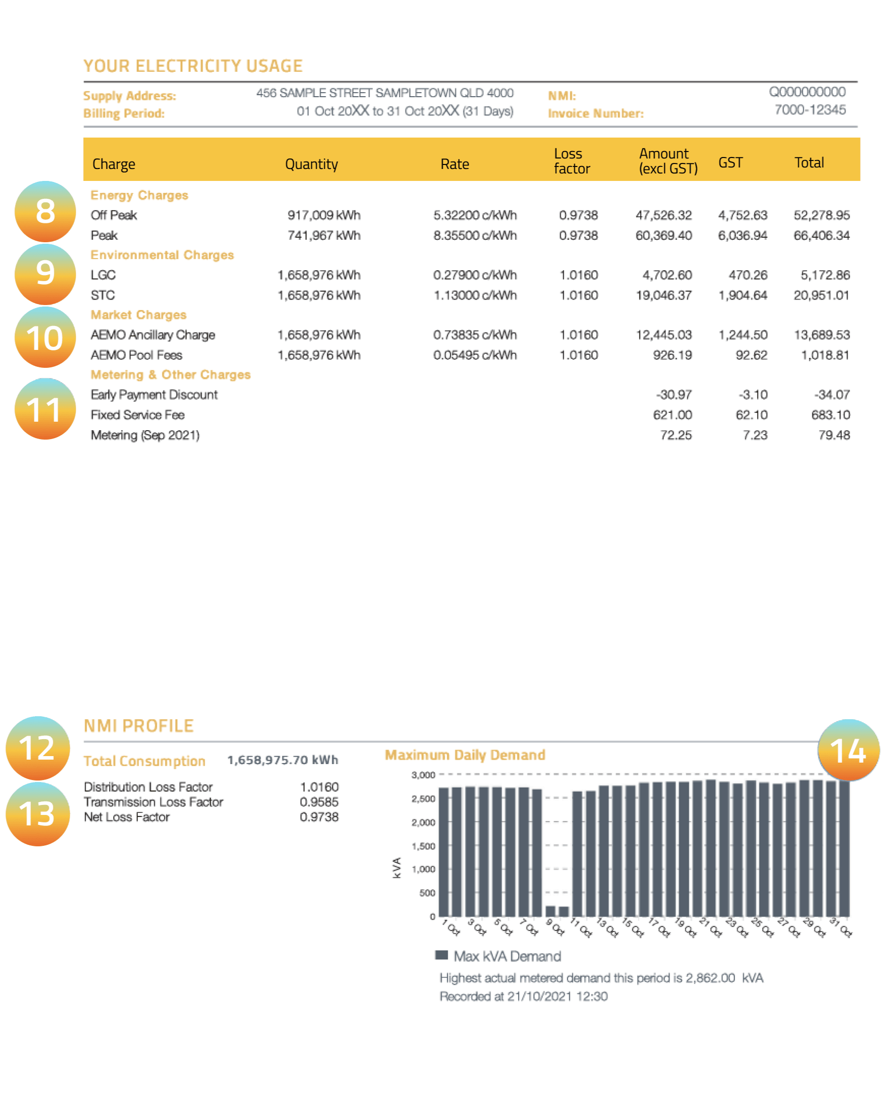 Business Electricity Bill - Page 2