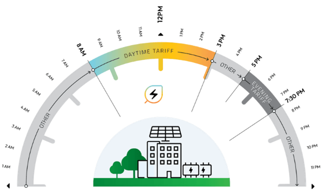 ES News Dec 25 - 3TOU