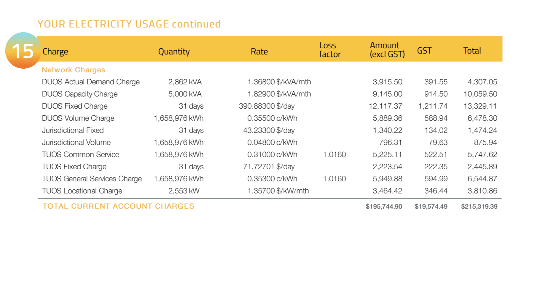 Business Electricity Bill - Page 3